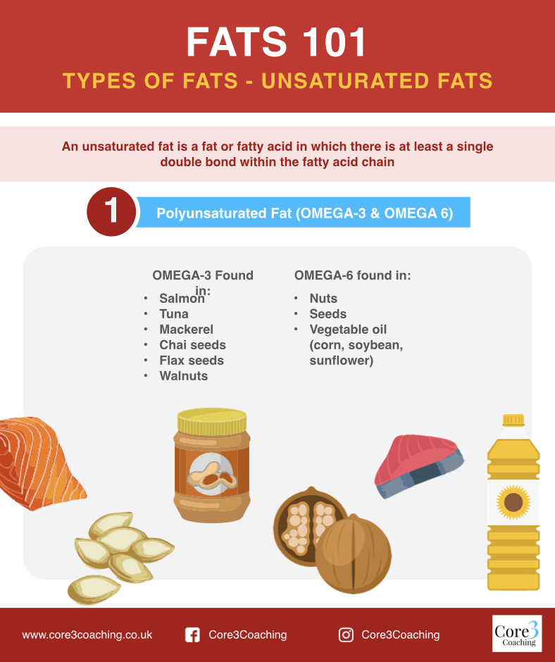 core3wellness's tweet photo. Do you know your fats?

#protein #carbs #fats #food #fitspo #macros #gains #preston #lancashire #leyland #chorley #prestonblog #onlinecoach #healthcoach #health #workout https://t.co/JCvIAJDXxd