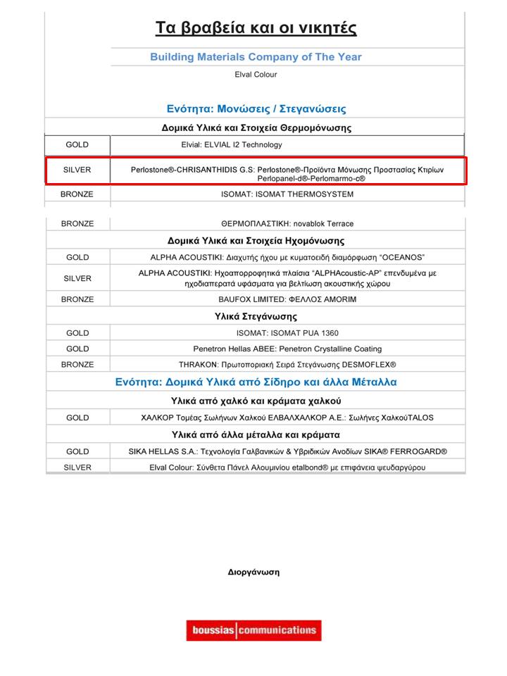 Perlostone's tweet image. Εκατό(100)υποψηφιότητες!
Μεγάλα ονόματα στο χώρο των Δομικών Μονωτικών Υλικών!
Δεκαπέντε(15) ενότητες!
Στην ενότητα Μονώσεις-Στεγανώσεις,το silver βραβείο πηγαίνει στην Perlostone®!
Ευχαριστούμε, όλους τους συνεργάτες&amp;amp; την επιτελική ομάδα που συνέβαλαν, σ'αυτή τη μεγάλη διάκριση!