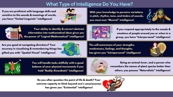 SciResMatters's tweet image. So, what type of Intelligence is your most prominent?
#multipleintelligence #intelligence