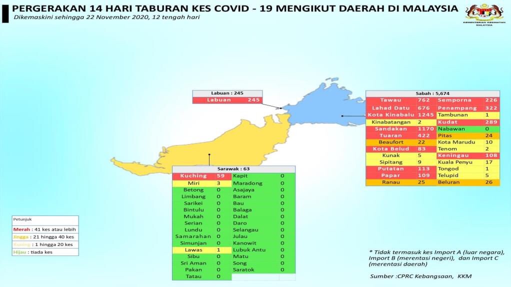 Covid mengikut daerah di pahang