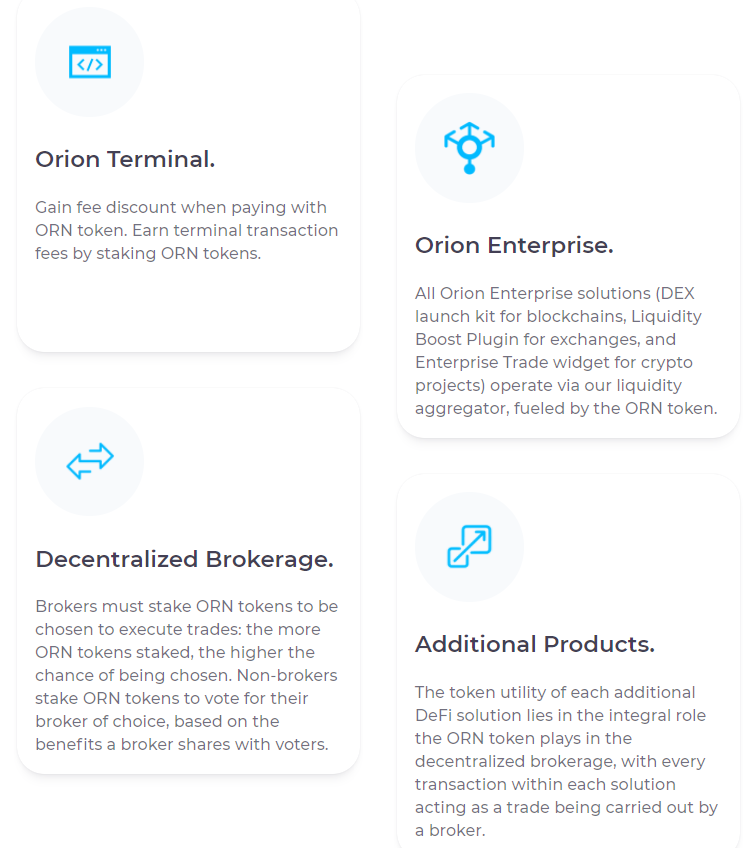 How is the token being used inside the Orion ecosystem?- Orion terminal- Orion enterprise- Decentralized brokerage- Additional Products
