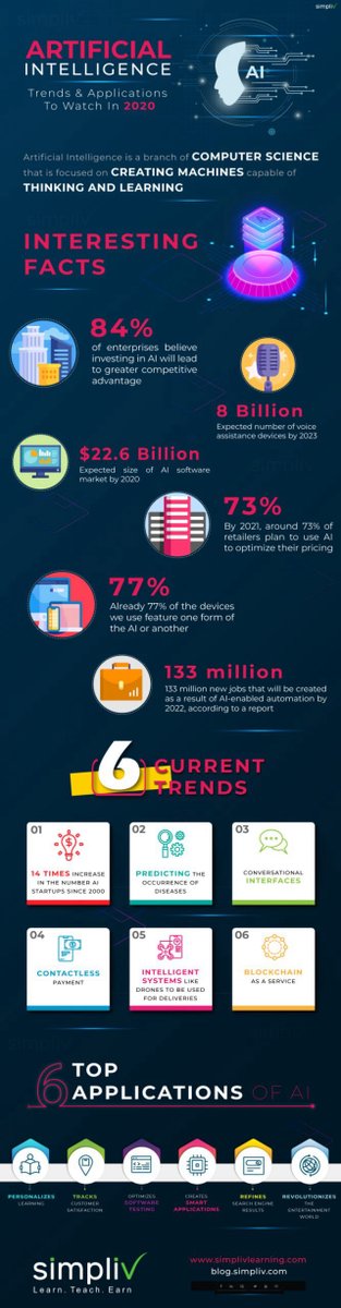 #ArtificialIntelligence: Trends &amp;amp; Applications To Watch In 2020
by simplivllc

#AI #IoT #ML #MI #DL #Automation #Drones #Robotics #DigitalTransformation #Technology #AR #VR

Cc: ogrisel stanfordnlp wesmckinn