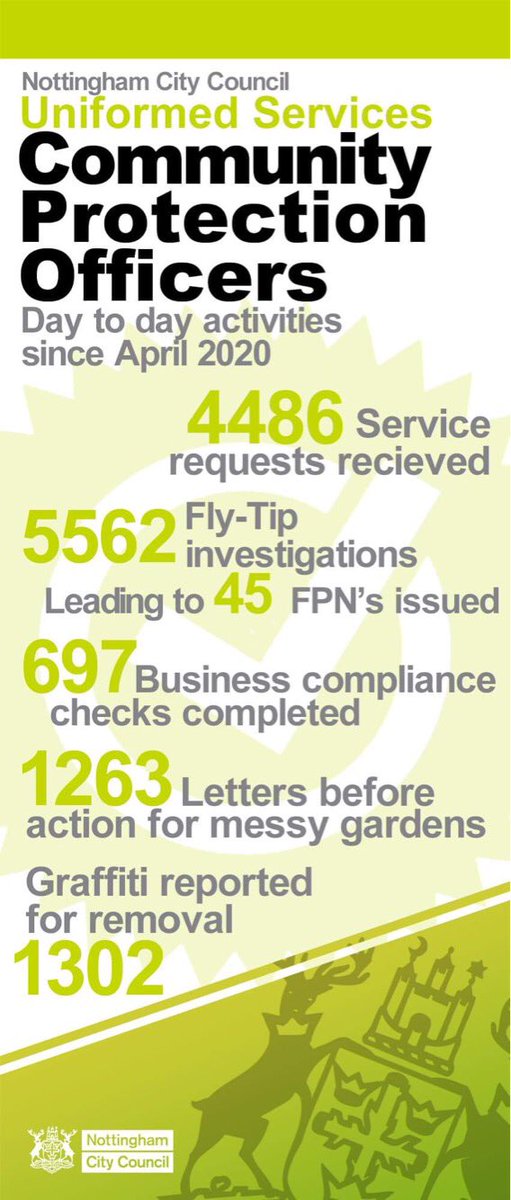 The “ day job “ continues for CPO’s alongside the huge demand for Covid related issues