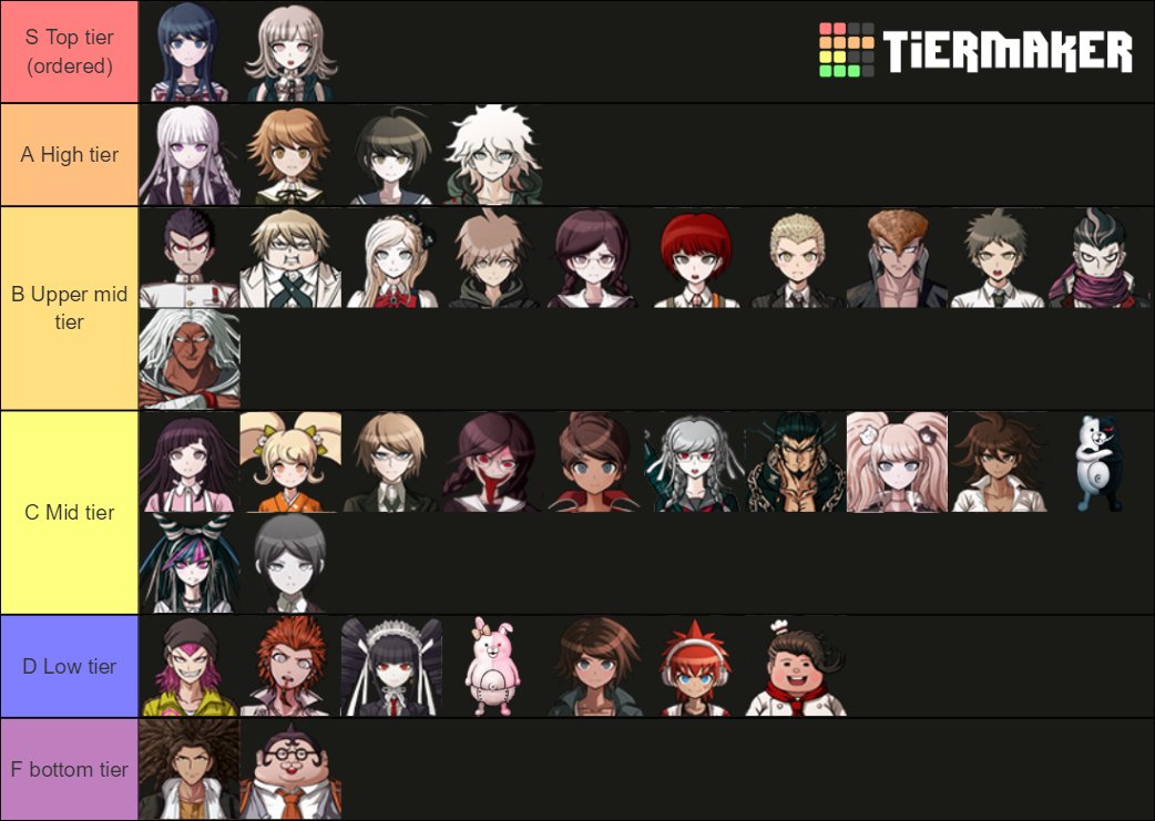 my tier list (imo)