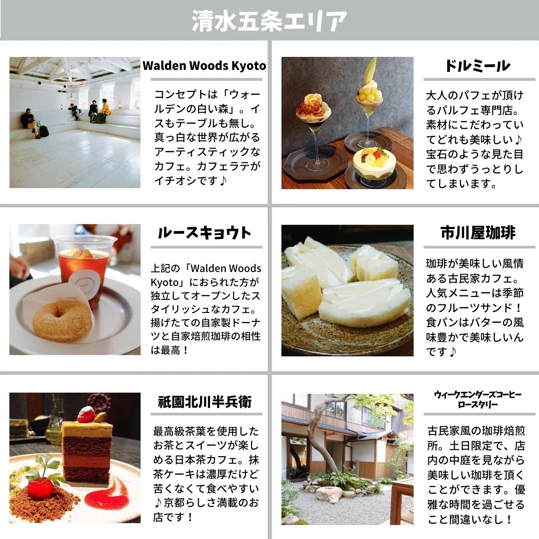 京都へ行く人必見！おすすめのカフェをエリア別にまとめたのがこちら‼