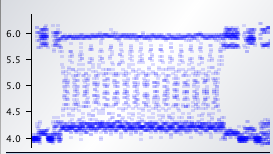 Bonus: if you plot inter-bit timing of any normal MFM disk bits, you get 3 distinct 2us-spaced stripes(1st image); if you zoom in on the protection track of "Dungeon Master" for AtariST, there is something unique+crazy (2nd), ..zoomed in (3rd). Credit:  https://tinyurl.com/y45ltrmc 