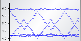 Bonus: if you plot inter-bit timing of any normal MFM disk bits, you get 3 distinct 2us-spaced stripes(1st image); if you zoom in on the protection track of "Dungeon Master" for AtariST, there is something unique+crazy (2nd), ..zoomed in (3rd). Credit:  https://tinyurl.com/y45ltrmc 