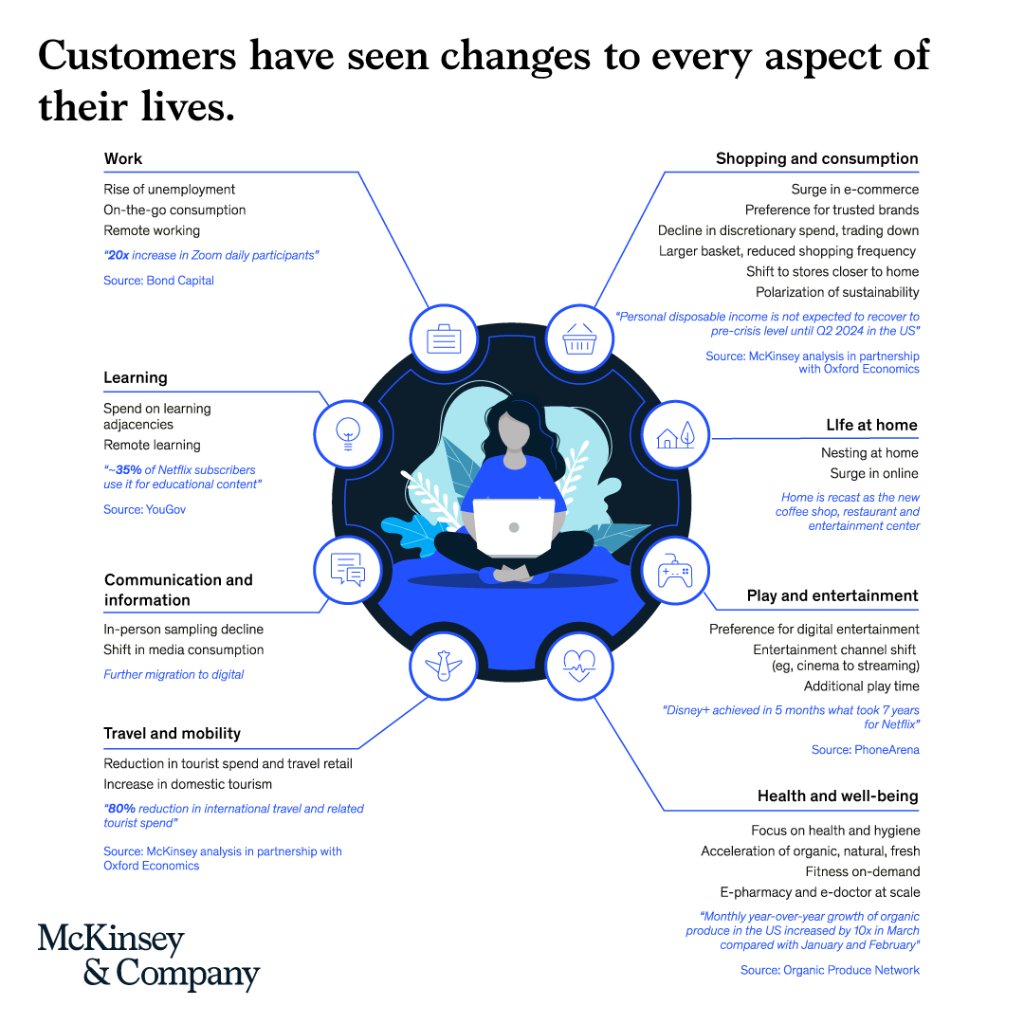 McKinsey & Company tweet media