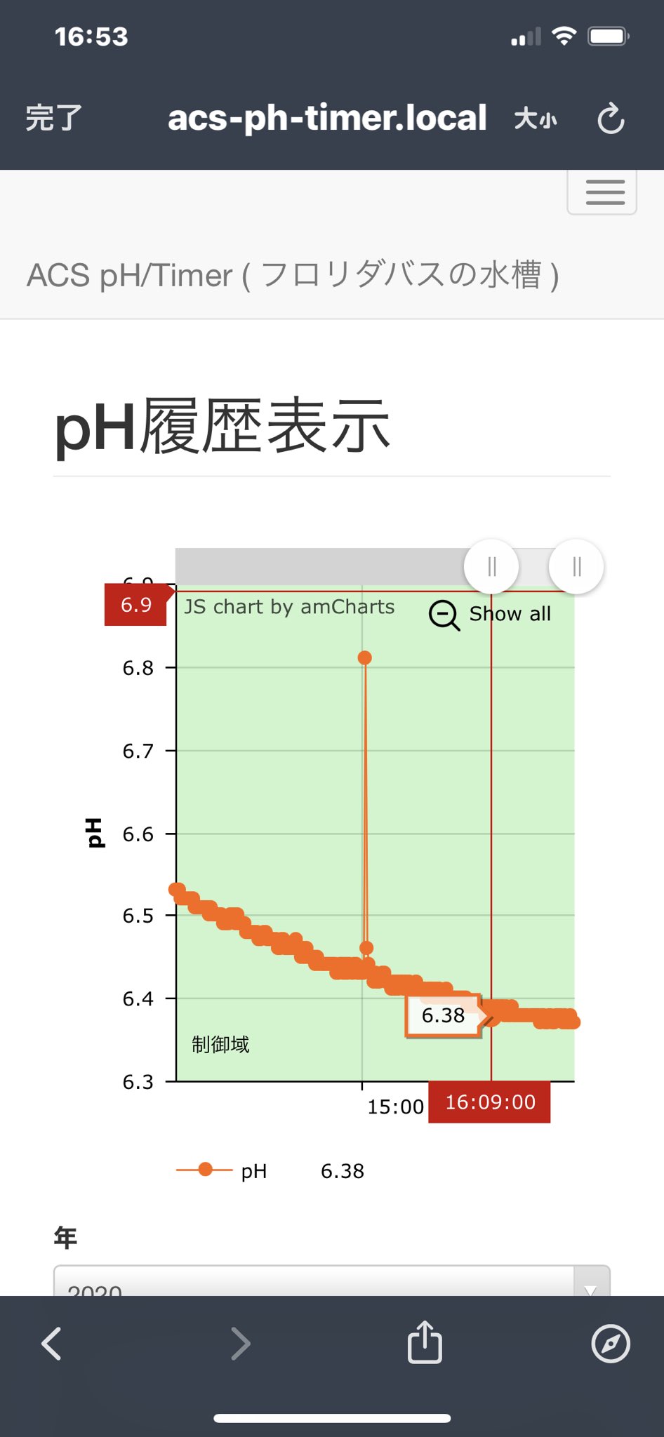 過密水槽 Twitter Search Twitter