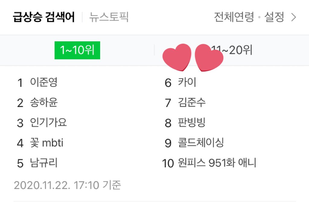 KaiNationUnion_'s tweet photo. [INFO] 201122 — Kai (키이) and EXO KAI House (엑소 카이 집) are currently trending at #6 and #14 on Naver real-time search following I Live Alone’s rerun! 👍

#KAI #카이 #开 #음 #엑소카이 #LivingAloneWithKai https://t.co/QC43gmGhjQ