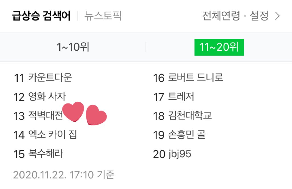 KaiNationUnion_'s tweet photo. [INFO] 201122 — Kai (키이) and EXO KAI House (엑소 카이 집) are currently trending at #6 and #14 on Naver real-time search following I Live Alone’s rerun! 👍

#KAI #카이 #开 #음 #엑소카이 #LivingAloneWithKai https://t.co/QC43gmGhjQ