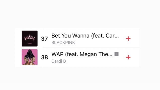 bpapplemusic's tweet photo. South Korea 🇰🇷 Apple Music Daily TOP100
#37 Bet You Wanna (feat.@iamcardib)-@BLACKPINK
#38 WAP (feat. Megan Thee Stallion)-Cardi B
#BARDIPINK🔥 https://t.co/NCvrlFCF0d