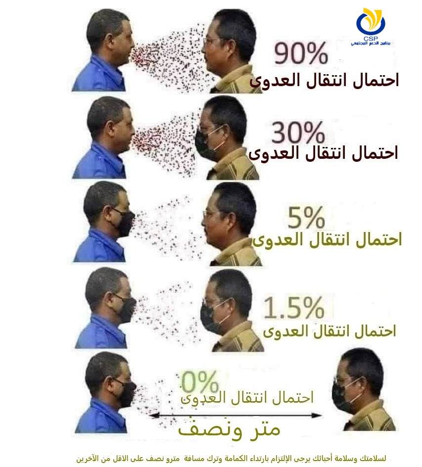 #برنامج_الدعم_المجتمعي
#CSP 
سلامتك أولاً