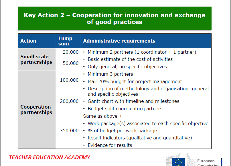 TeacherEducati5's tweet photo. Future 2021-2027 #ErasmusPlus #Partnership Projects #cooperationpartnerships
#smallscalepartnerships
@EUErasmusPlus @erasmusplusUK @ErasmusplusFR @ErasmusIreland https://t.co/MlMyOCGH7t