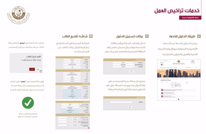 وزارة التنمية والعمل On Twitter تعر ف على خطوات التقديم على الخدمات الإلكترونية الجديدة التي تقدمها إدارة الاستخدام عبر موقع الوزارة الإلكتروني طلب تعديل مهنة لتقديم الطلب Https T Co G2ilenz54z خدمات تراخيص العمل لتقديم الطلب