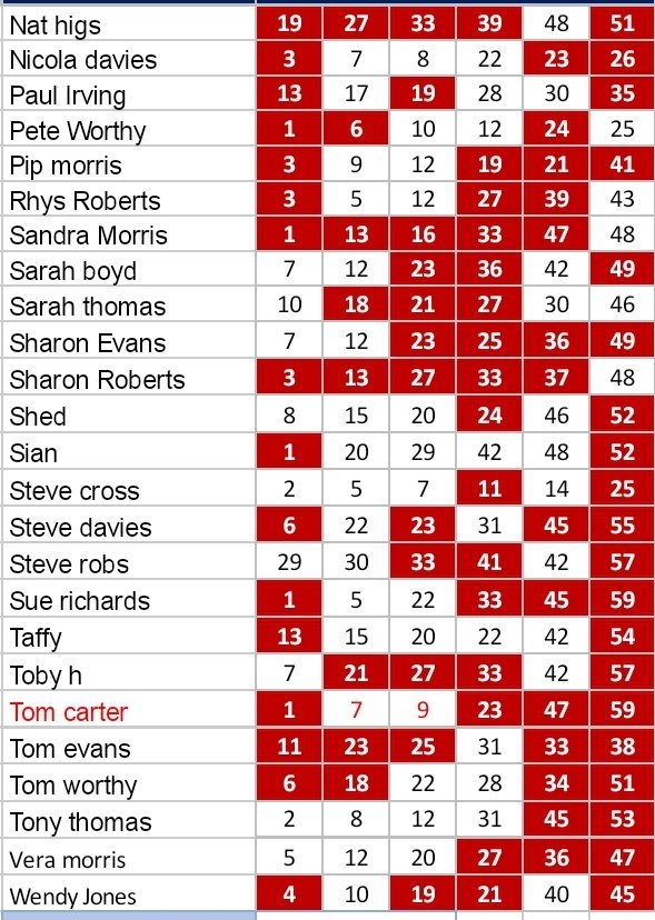 LottoRufc's tweet photo. Results for 21/11/20
37 23 54 32 57 49
No winner
Next weeks estimated jackpot: £780 https://t.co/K8VmKCX52p