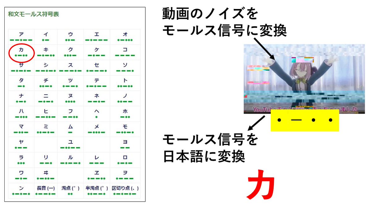みやまん謎解き 追いかけ用まとめ その1 3ページ目 Togetter