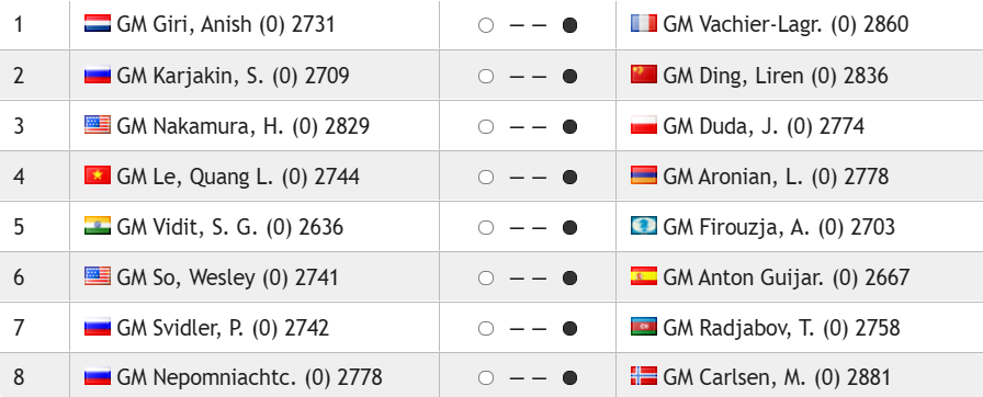 Chess Club Live - #Chess Ratings: Carlsen at record 2881