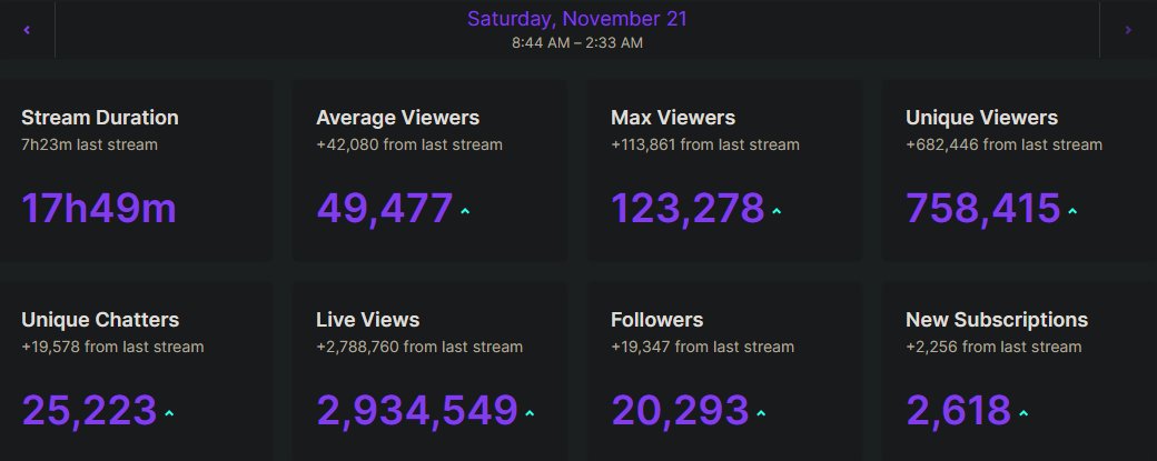 Craziest stream I've ever had.

Thank. You.