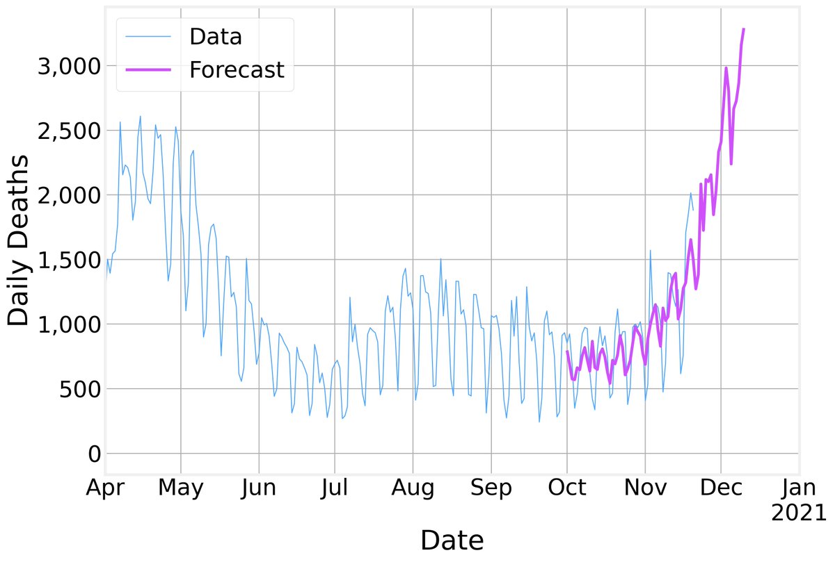 data4sci's tweet photo. The latest blog post in our #Epidemic #Modeling is now out!
CoVID-19: #Forecasting the death toll
By #extrapolating the daily Case Fatality Rate
https://t.co/JPP90f48ZA
All the #Python and #Matplotlib code is available in the #GitHub repository:
https://t.co/oLc3DBTjL8 https://t.co/FovtOG4q8Q
