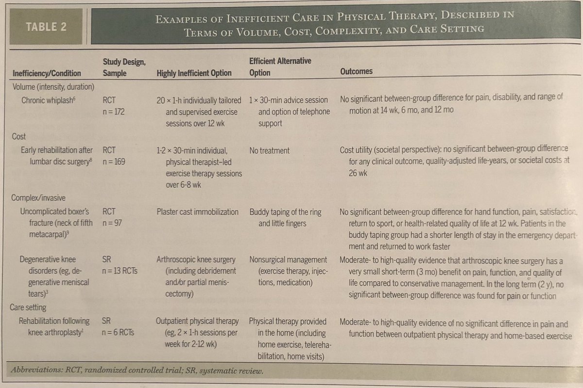 I mean, what business would want to miss out on 2x visits per week for 2-12 weeks for TKA? There are tons of those, even in the pandemic. How could you use capitalism to influence a private PT clinic to consider home program over in clinic care in this population?