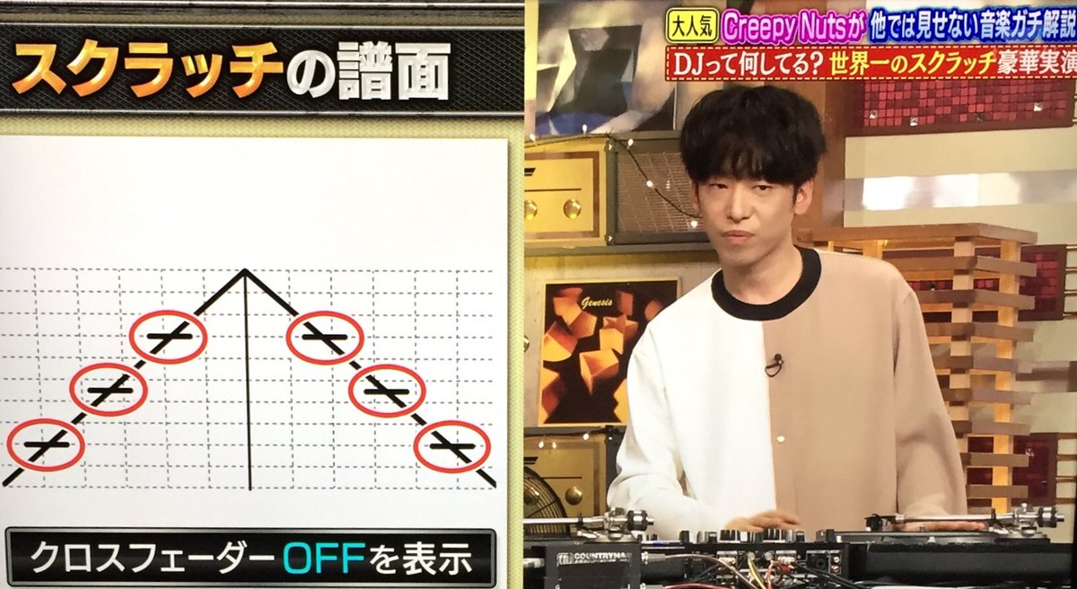 関ジャム完全燃showで 譜面 が話題に トレンドアットtv