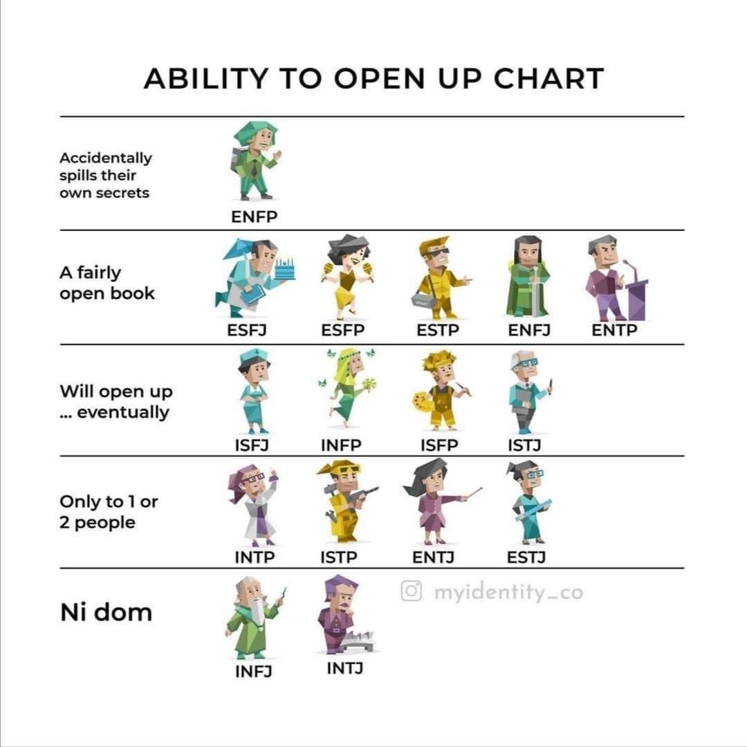 ESFPthoughts's tweet image. 