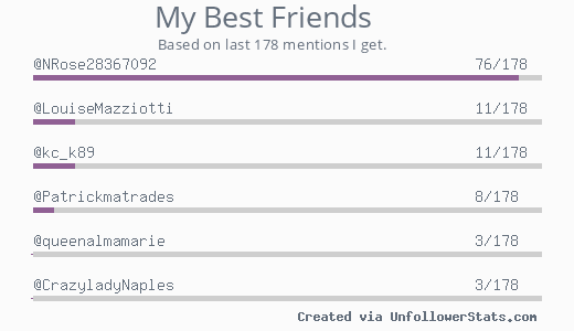 MyBestFriends @NRose28367092 @LouiseMazziotti @kc_k89 @Patrickmatrades @queenalmamarie @CrazyladyNaples via unfollowerstats.com