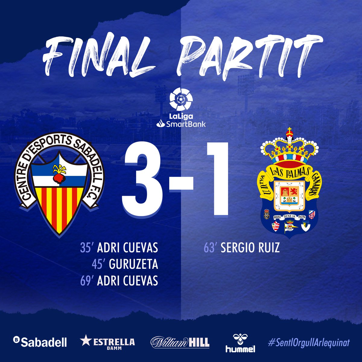 CESabadell's tweet photo. ⏱ FINAAAL a la Nova Creu Alta | 3-1
#SabadellLasPalmas

⚽️ @adricuevas90 x2
⚽️ @GorkaGuru9 

👏🏻 MOLT MÉS QUE UNA VICTÒRIA! 😍 

💪🏻 Hi creiem fins al final! 

💙 Gaudim-la, afició! 

#SentlOrgullArlequinat https://t.co/dkX6JyUKYI