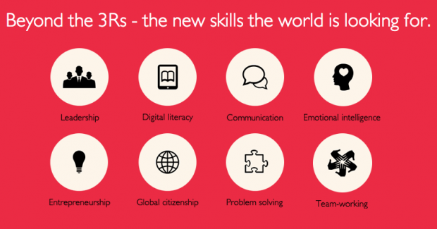 MsGraceWeitz's tweet photo. I found this graphic about new skills the world is looking for, let me know a skill you think students are being prepared for and how! 
Ive seen many classrooms leaning into talking about feelings and how to calm/process emotions, which is great for emotional intelligence! #IM422 https://t.co/MF9hO724wl