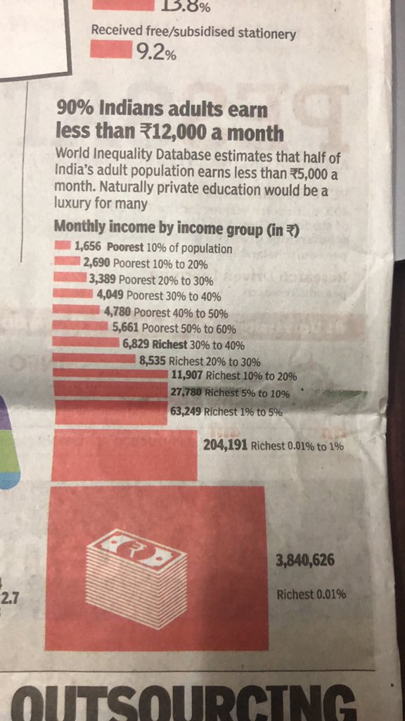 An office boy/security guard/ house maid comprise the top 10% richest Indians. This is no longer a stat we can ignore. 

What are we creating to help them or their children actually change their orbit?