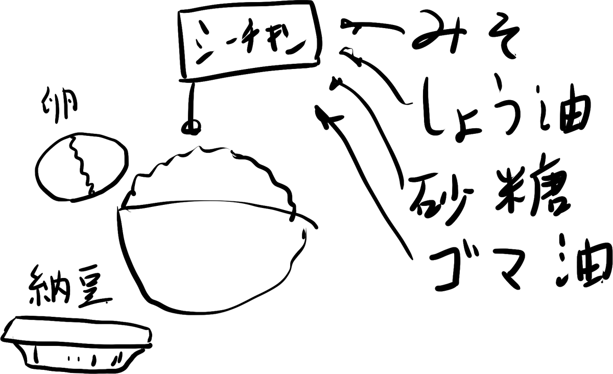美味しいごはん 