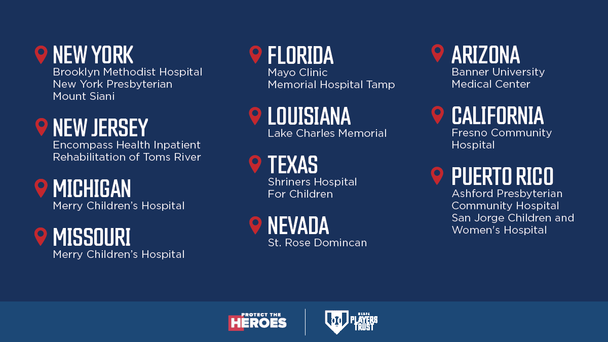 MLB Players Trust (@mlbplayerstrust) on Twitter photo Back in April, the Trust committed $150,000 to support <a href="/protectthehero/">Protect the Heroes</a> and help fund the fight against COVID.
Our aid has reached local hospitals and healthcare organizations from coast to coast in an effort to protect Healthcare Heroes throughout the pandemic. Back in April, the Trust committed $150,000 to support <a href="/protectthehero/">Protect the Heroes</a> and help fund the fight against COVID.
Our aid has reached local hospitals and healthcare organizations from coast to coast in an effort to protect Healthcare Heroes throughout the pandemic.