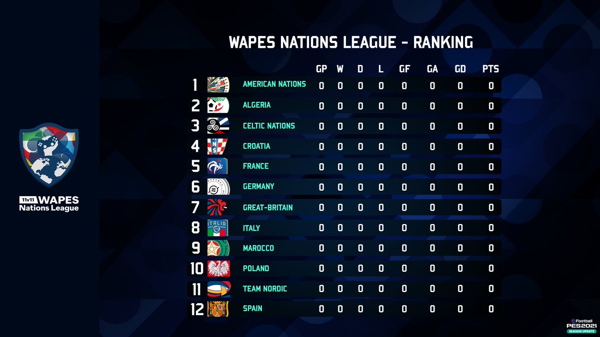 ➡️12 Nations / Country Associations

<a href="/fm_italy/">ITALY TEAM FM</a> @CelticNation7 <a href="/France11v11FUMA/">Équipe de France FUMA 🇫🇷</a> <a href="/Germany11v11FM/">German Full Manual Federation - eFootball PES</a> <a href="/PESfumaEspana/">Selección Pespaña '21 FUMA</a>