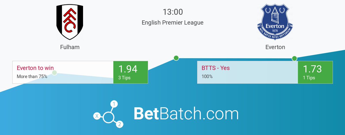 BetBatch's tweet photo. First #PremierLeague match to start in an hour!
#FULEVE 
#FulhamFC # #EvertonFC 
Everton to take the win - get the #bettingpicks you need:
https://t.co/4v1du5ZEdb https://t.co/bwwqAWoePn