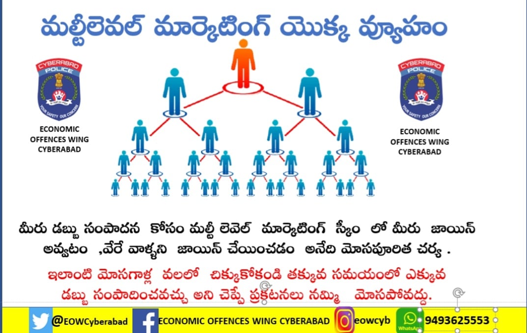 EOWCyberabad's tweet photo. Don't get Attracted to Fake Multi Level Marketing schemes.

#Mlmscam #Fraudmlm #StaySafe 

@EOWCyberabad
@TelanganaDGP
@TelanganaCOPs @cyberabadpolice @hydcitypolice @SCSC_Cyberabad @CYBTRAFFIC @sheteamcybd @cpcybd @RachakondaCop https://t.co/VIfEdPJmHt