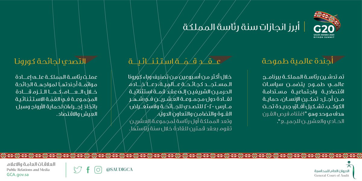 أبرز انجازات سنة رئاسة #المملكة_العربية_السعودية لـ #مجموعة_العشرين .

#نلهم_العالم_بقمتنا 
#مجموعة_العشرين_في_السعودية  ⁩
#G20RiyadhSummit  ⁩
#G20SaudiArabia  ⁩
#G20  ⁩