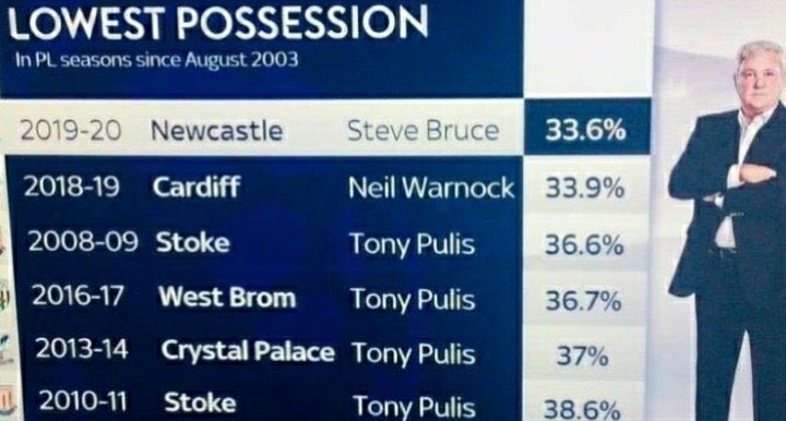 ninenufc's tweet photo. Quality premier league manager. https://t.co/AsL9b107KO