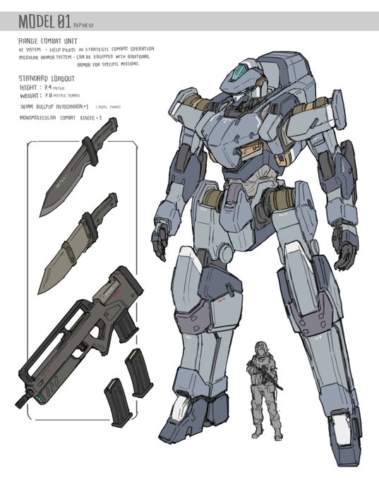 Random sketch 15// Military mech model 01   Inspired from  ARX-7 Arbalest ,Gundam Ground Type , Gundam Dynames etc. ? 