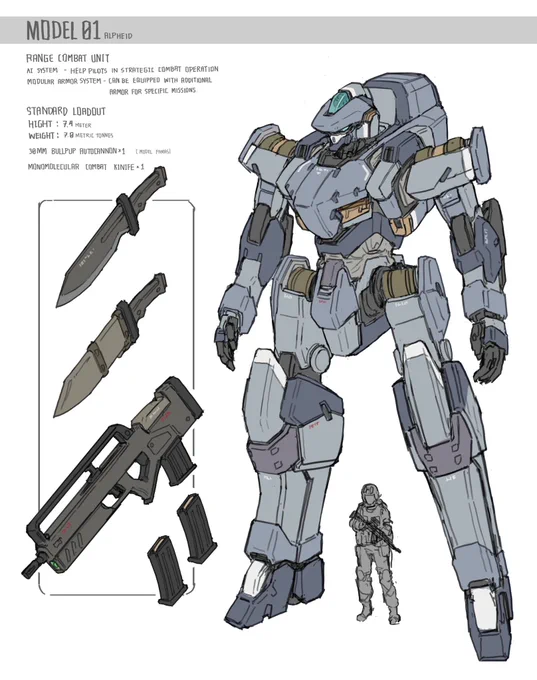 Random sketch 15// Military mech model 01   Inspired from  ARX-7 Arbalest ,Gundam Ground Type , Gundam Dynames etc. ? 