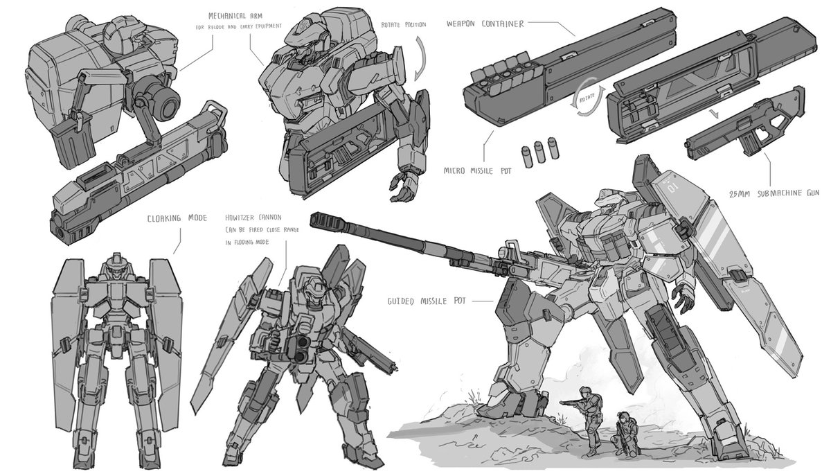 Random sketch 15// Military mech model 01 Inspired from ARX-7 Arbalest ,Gundam Ground Type , Gundam Dynames etc. ?