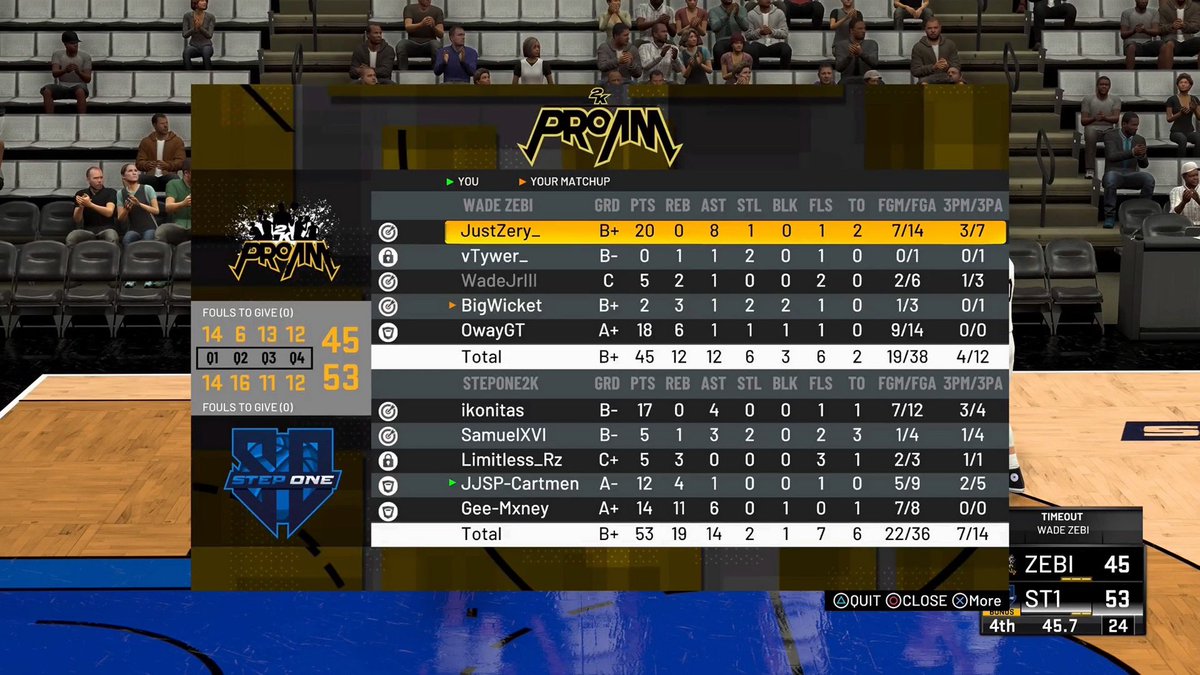 We finally managed to play the games we was meant to play on Friday in the <a href="/2K_IES/">International E-Sports (IES)</a> league!

We split the series 1-1 against <a href="/OnSightEU/">On sight</a> and managed to beat <a href="/Spartiate2K/">Spartiate</a> 2-0!

This means we secured 3rd Seed and will now play <a href="/Spartiate2K/">Spartiate</a> in the playoffs! 

GGs to both opponents!!