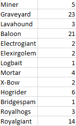 Btw. Meta is Balanced
(all 1vs1 games of the CRL Playoffs)