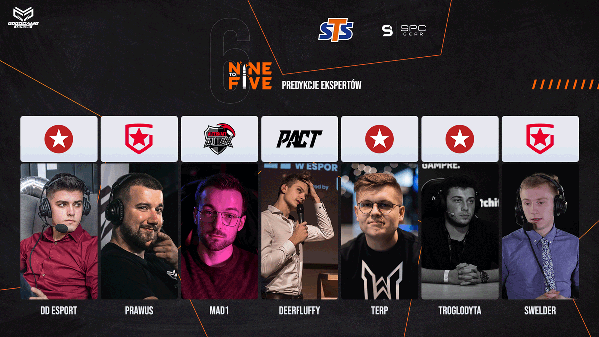 Od jutra ruszamy z fazą playoff #NINEtoFIVE 6🔥, a tak obstawiają eksperci tego wydarzenia zwycięzcę tych rozgrywek. 

Jak myślicie, który z nich ma racje? 🇵🇱

#CSGO