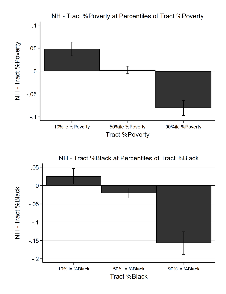 USJ_online's tweet photo. Pinchak et al assess the extent to which the boundaries of residents' own self-defined residential neighbourhoods compare with census-based and egocentric #neighbourhood measurement approaches. #perception #ecometrics https://t.co/z0NB5pGsh5 https://t.co/wGLu0zvTQ5
