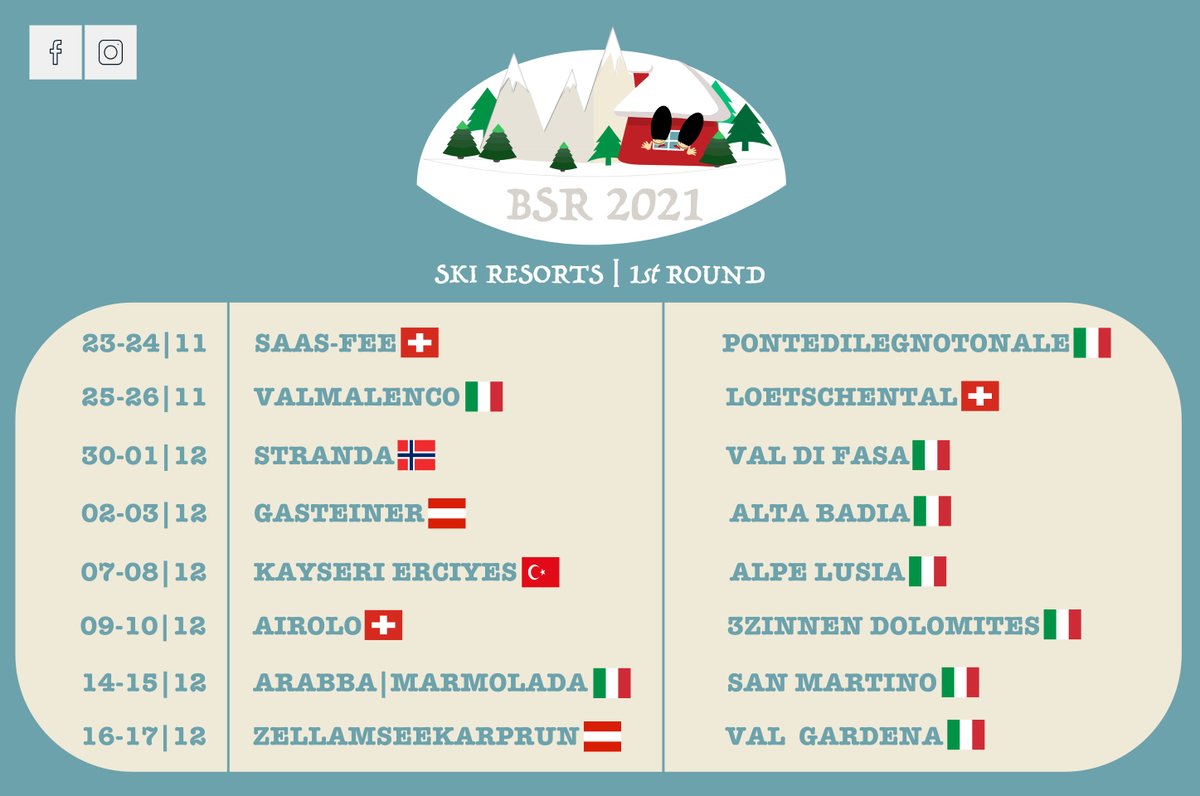 BSR2021: votes only via insta &amp; fb from 23/11 to 3/02: go4ski.com #saasfee#valmalenco#stranda#gasteiner#kayserierciyes#airolo#arabba#marmolada#loetschental#valgardena#sanmartinodicastrozza#3zinnendolomites#alpelusia#altabadia#valdifassa#zellamseekaprun#pontedilegno
