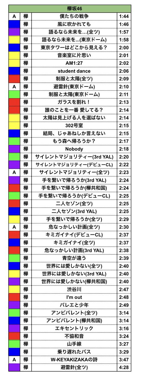 楽曲 時間 ユニエア 【ユニエア】再生時間が長い曲、短い曲ベスト3