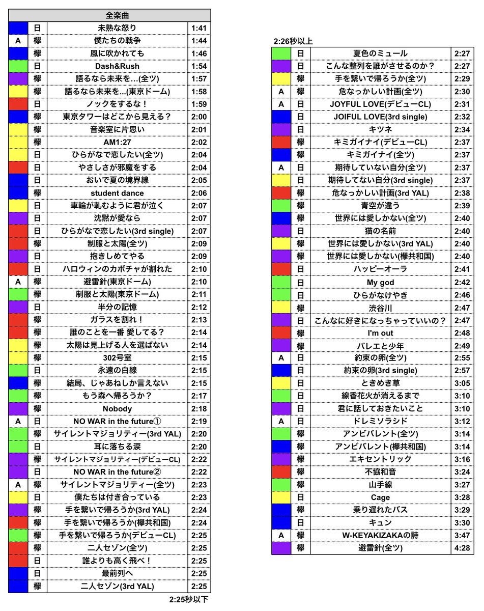 ユニゾン エアー 曲 時間