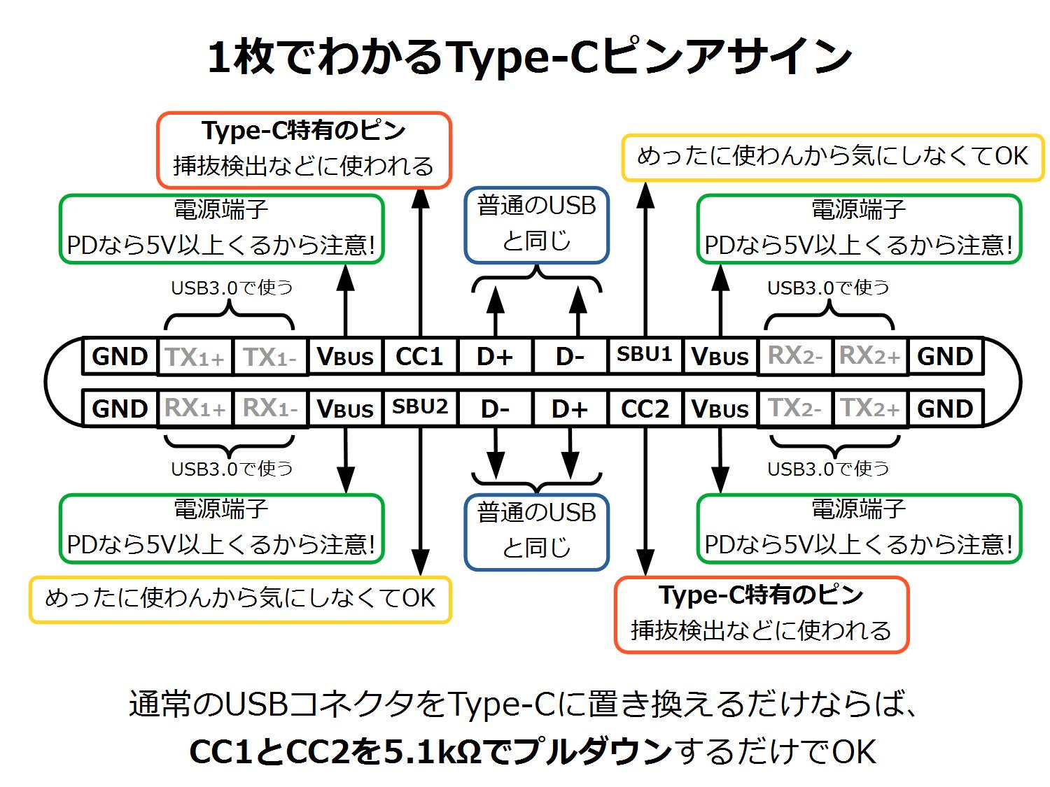 じがへるつ(工房)/技術書典か12 on X: 