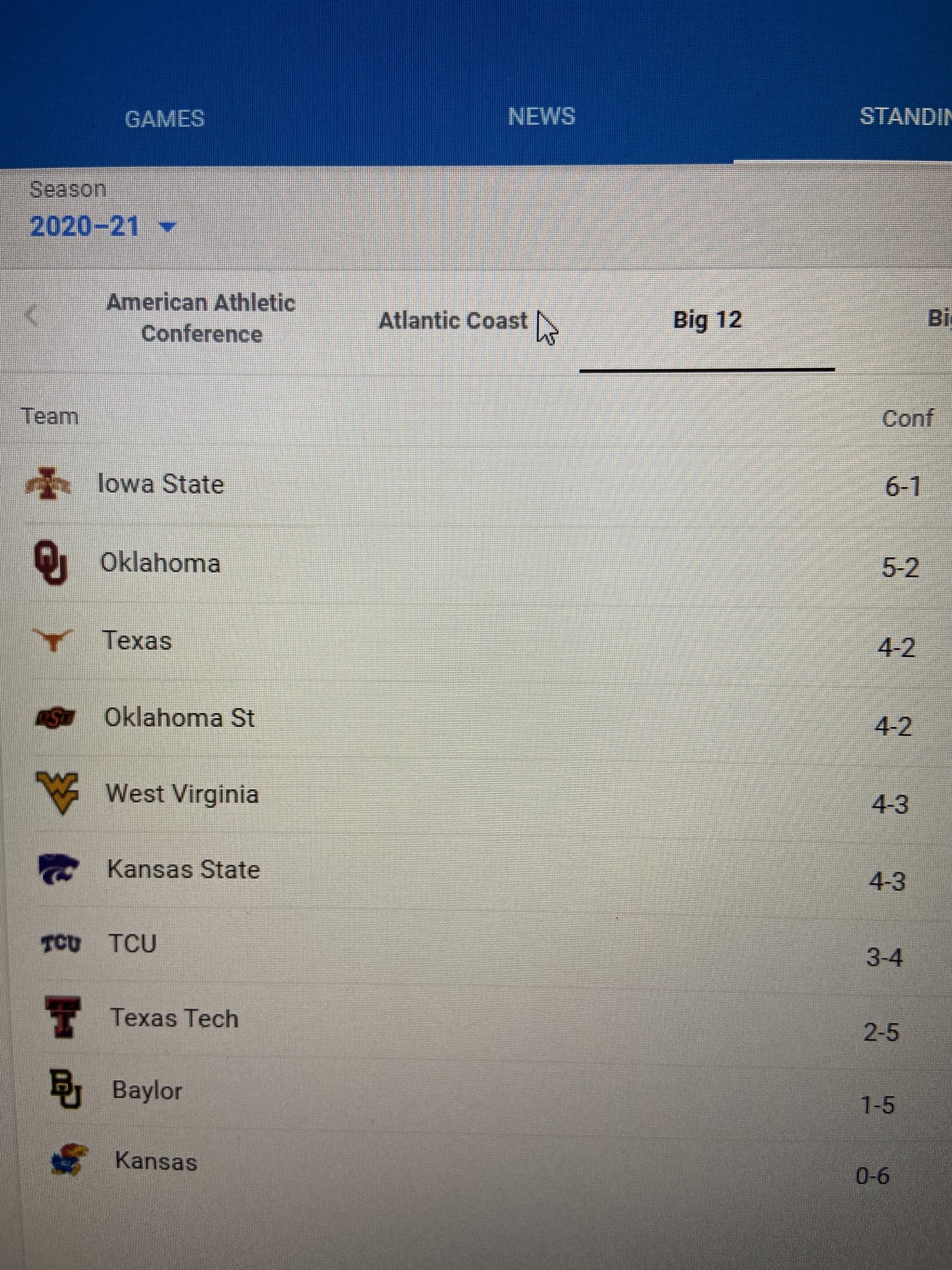 Big 12 standings update TexAgs